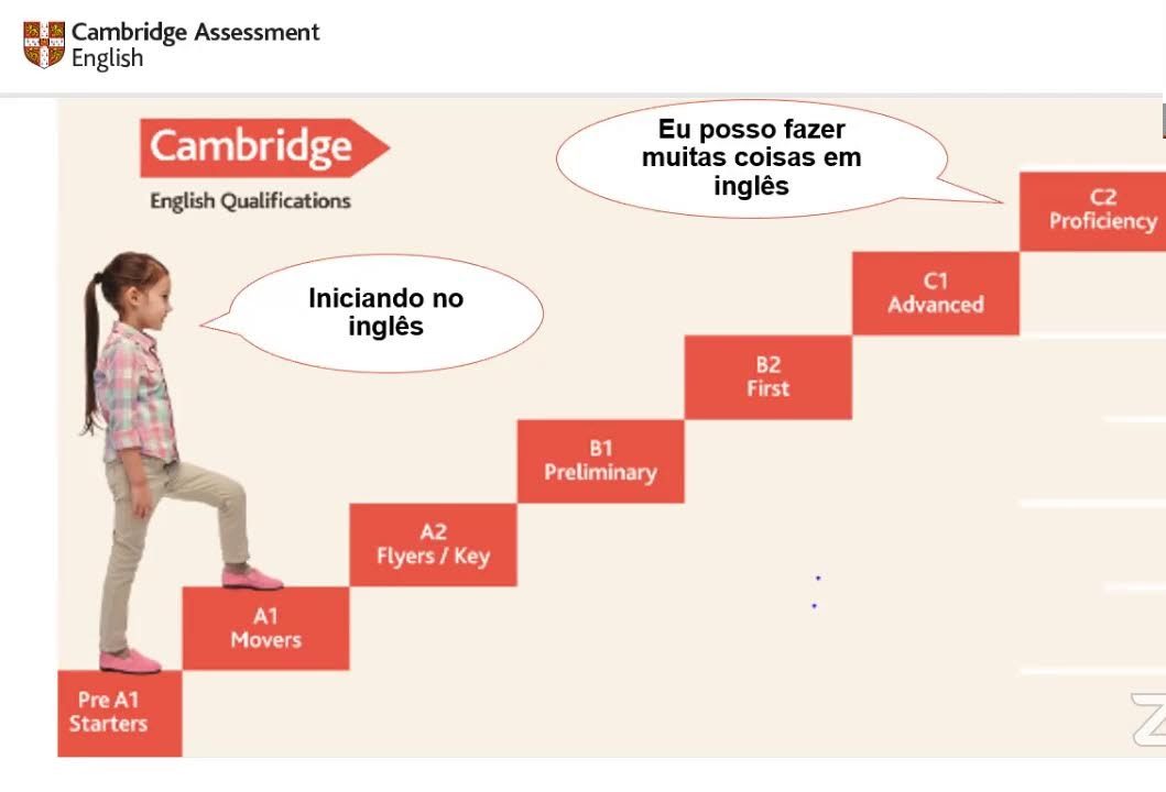 Inscrições Prova de Cambridge 2023